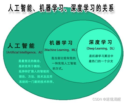 人工智能基礎(chǔ)篇 深入解析人工智能基礎(chǔ)軟件開發(fā)