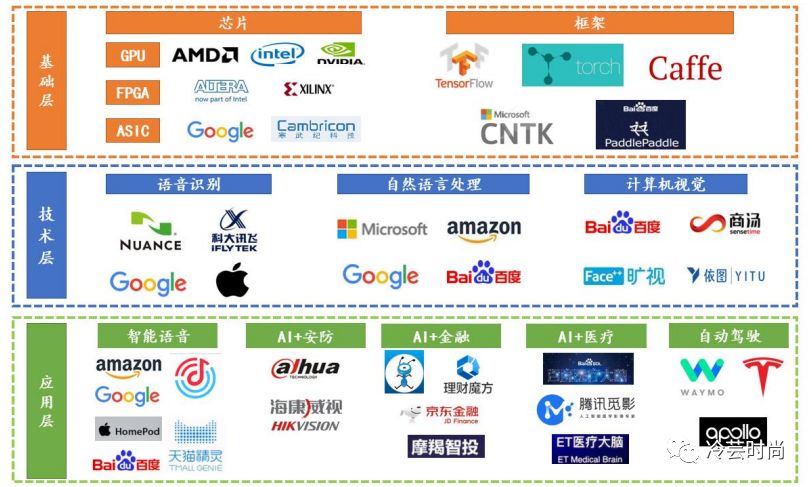 AI智能時(shí)代 人工智能如何重塑服裝行業(yè)的未來？